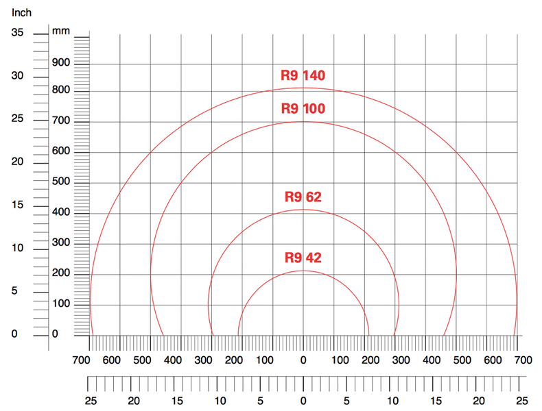 Орбітальна пакувальна машина R9.62/A Ø620 240102.5376 фото