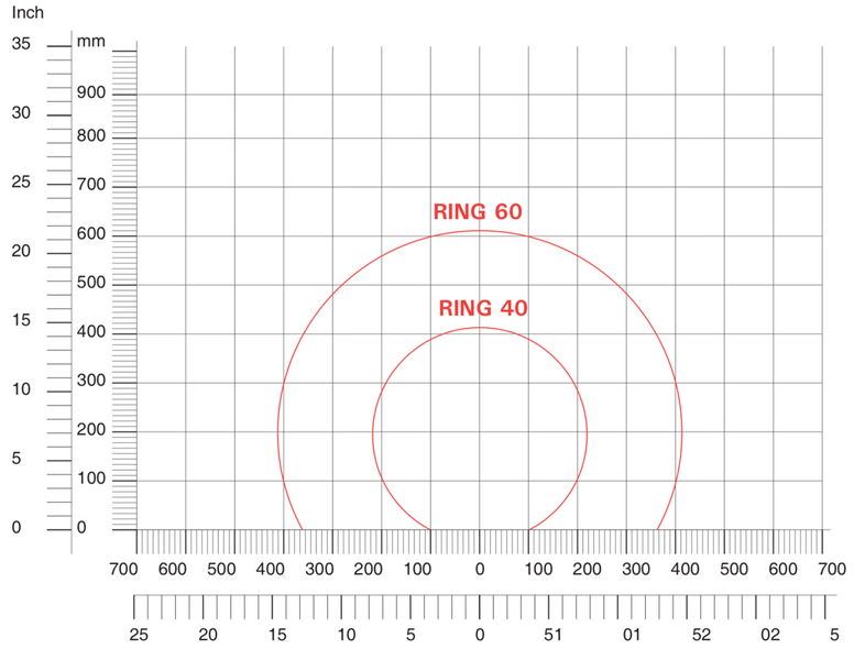 Орбитальная упаковочная машина RING 40 Ø400 240102.5379 фото